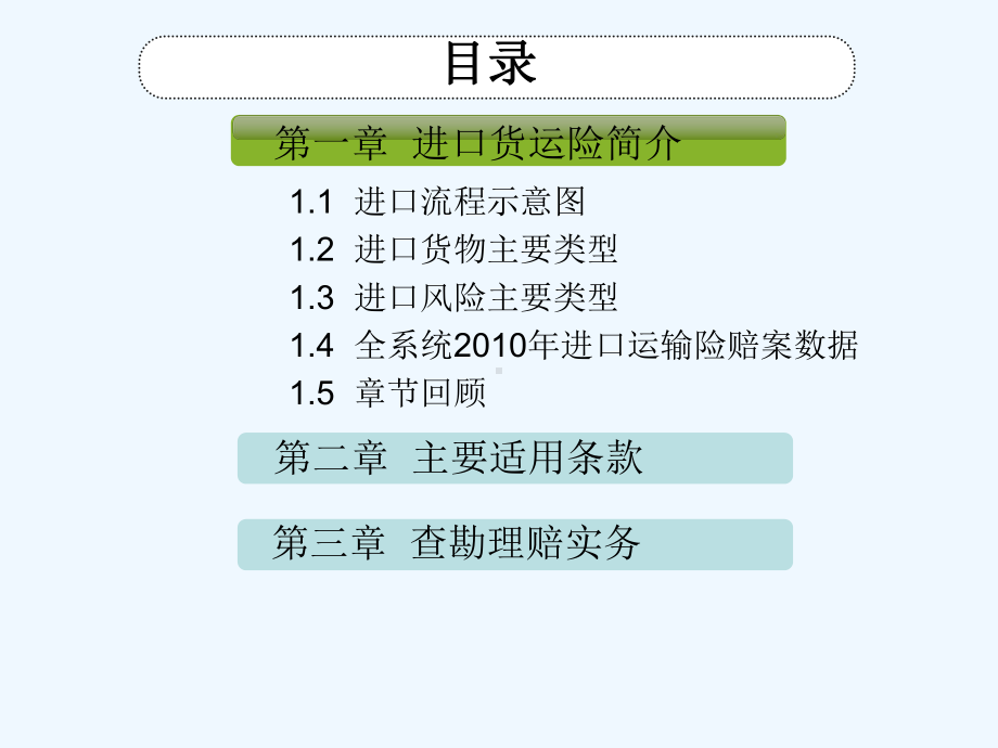 进口货运险理赔实务培训课件.ppt_第2页