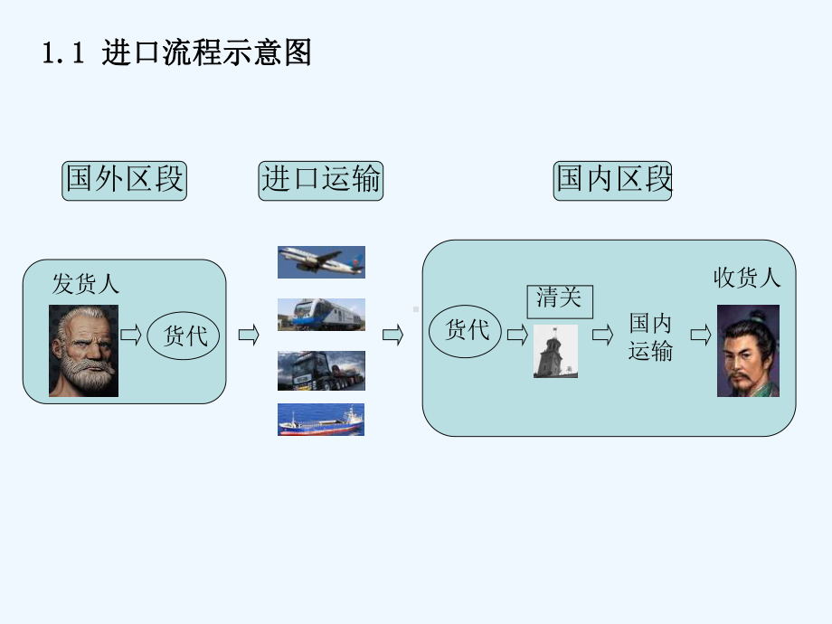 进口货运险理赔实务培训课件.ppt_第3页