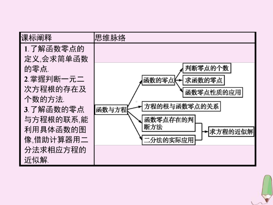 高中数学第三章函数32函数与方程、不等式之间的关系课件新人教B版必修1.ppt_第2页