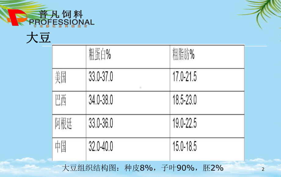 膨化大豆与膨化玉米最全课件.ppt_第2页