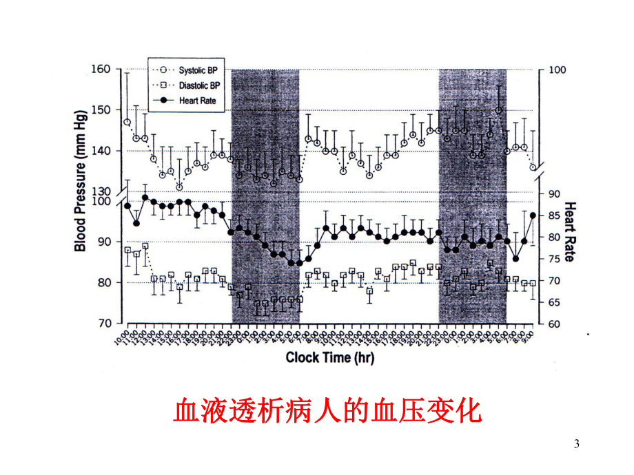 血液透析相关性高血压课件.pptx_第3页