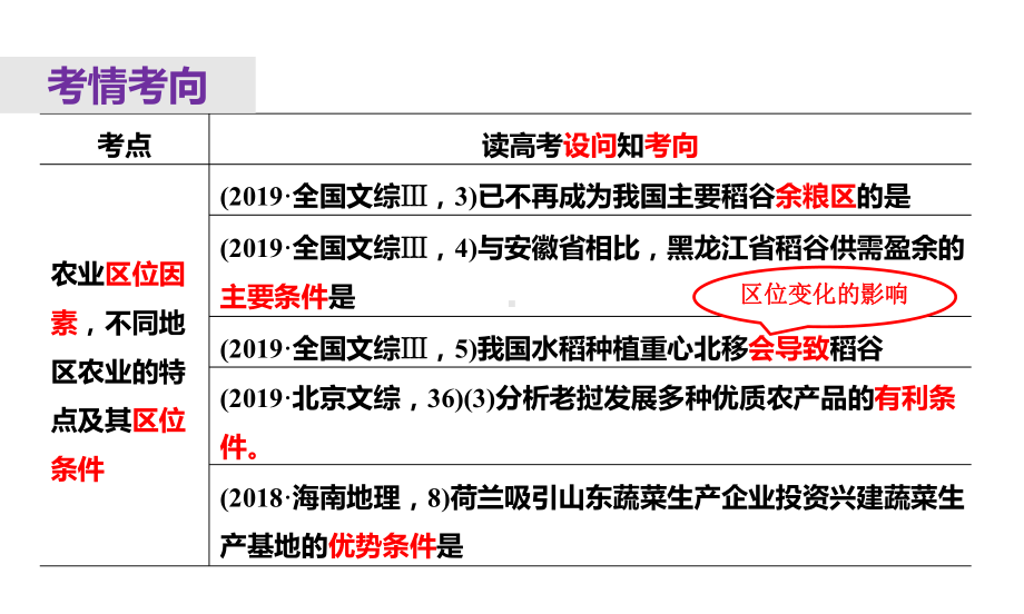 高三地理二轮专题复习农业优秀课件.pptx_第3页