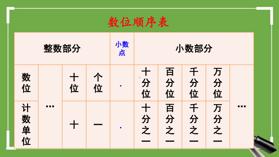 西师大版四年级下册数学《九-总复习》上课课件.ppt_第3页