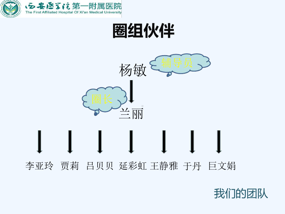 贵阳中医一附院血透室品管圈课件.ppt_第3页