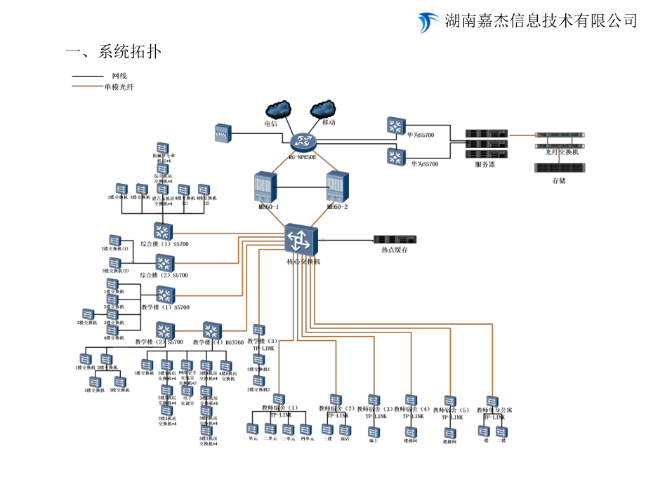 长沙职业技术学院系统集成培训课件.ppt_第3页