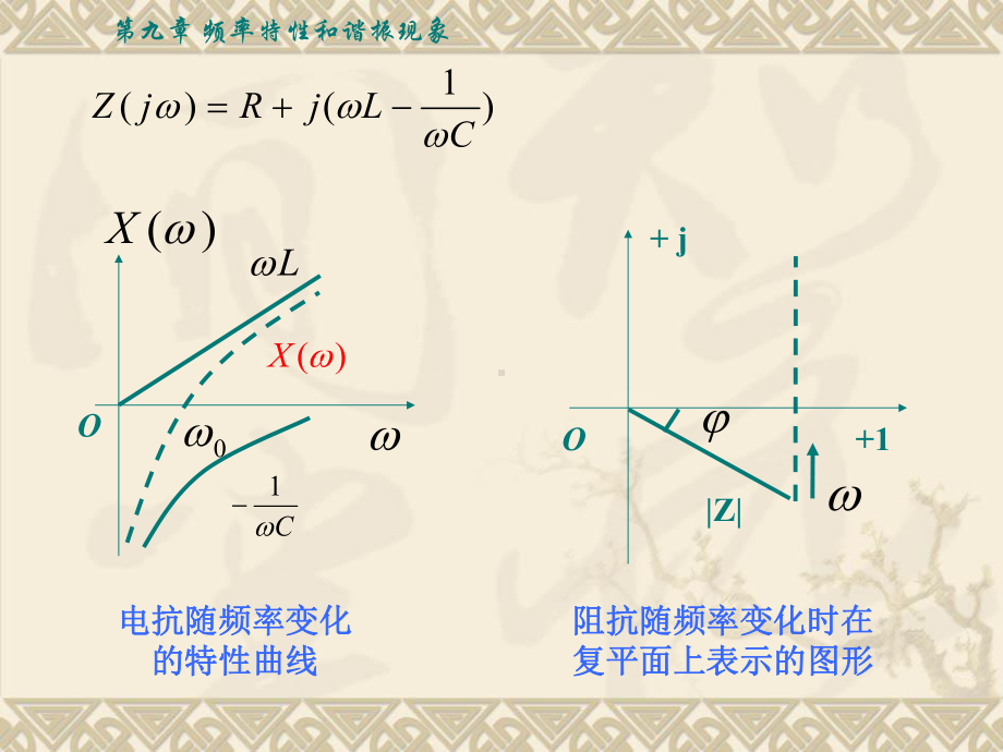 频率特性和谐振现象课件.ppt_第3页