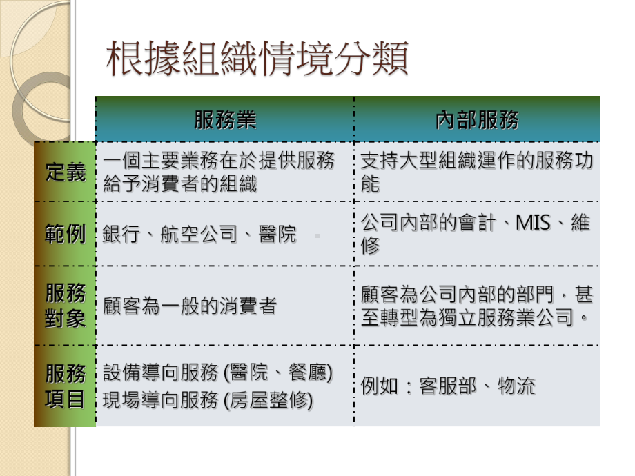 记录顾客个人的偏好(属於面对面宽松规格的服务)课件.ppt_第3页