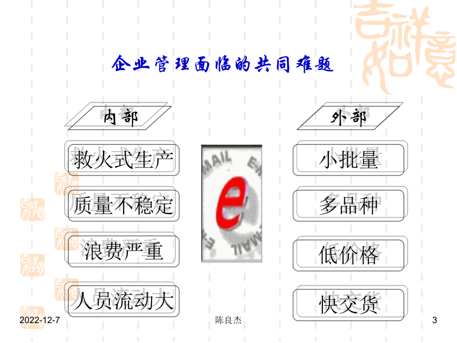 现场改善与与效率提升doc课件.ppt_第3页