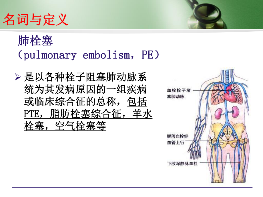 肺血栓栓塞症的诊断与治疗-长治医学院课件.ppt_第3页