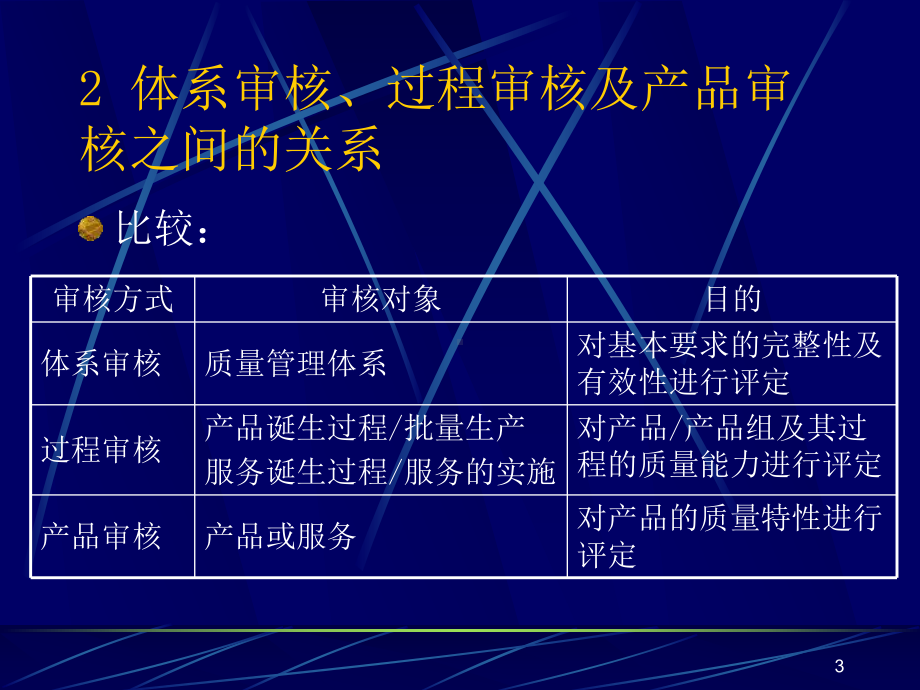 质量审核之过程审核概述课件.ppt_第3页