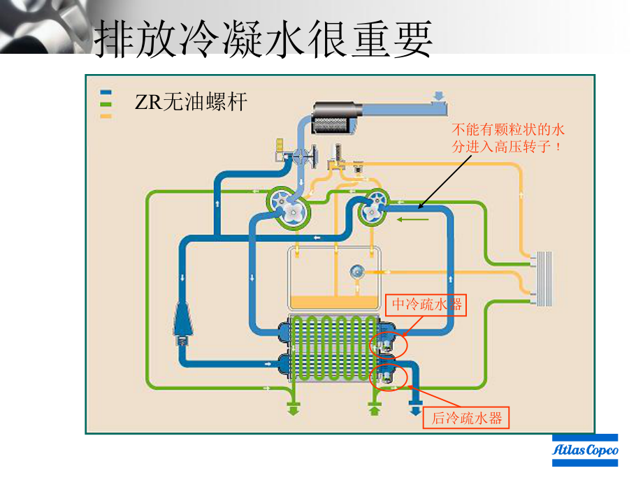 阿特拉斯ZR日常保养课件.ppt_第3页