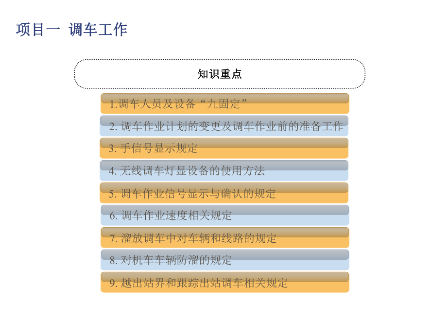 铁路行车规章项目一-调车工作课件.ppt_第3页