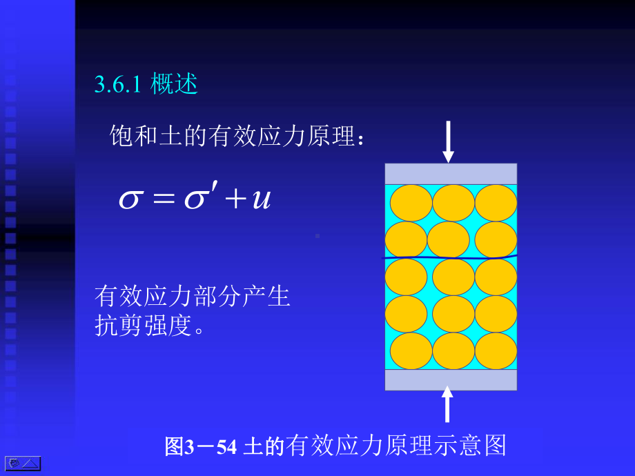 高等土力学(李广信)35-土的排水与不排水强度课件.pptx_第3页