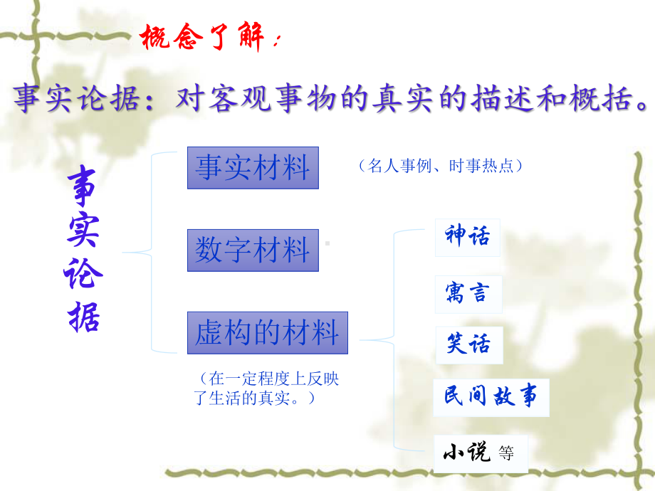 议论文之事实论据选择与概括课件.ppt_第2页