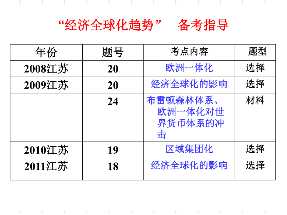 高三复习课件世界经济全球化趋势.ppt_第2页