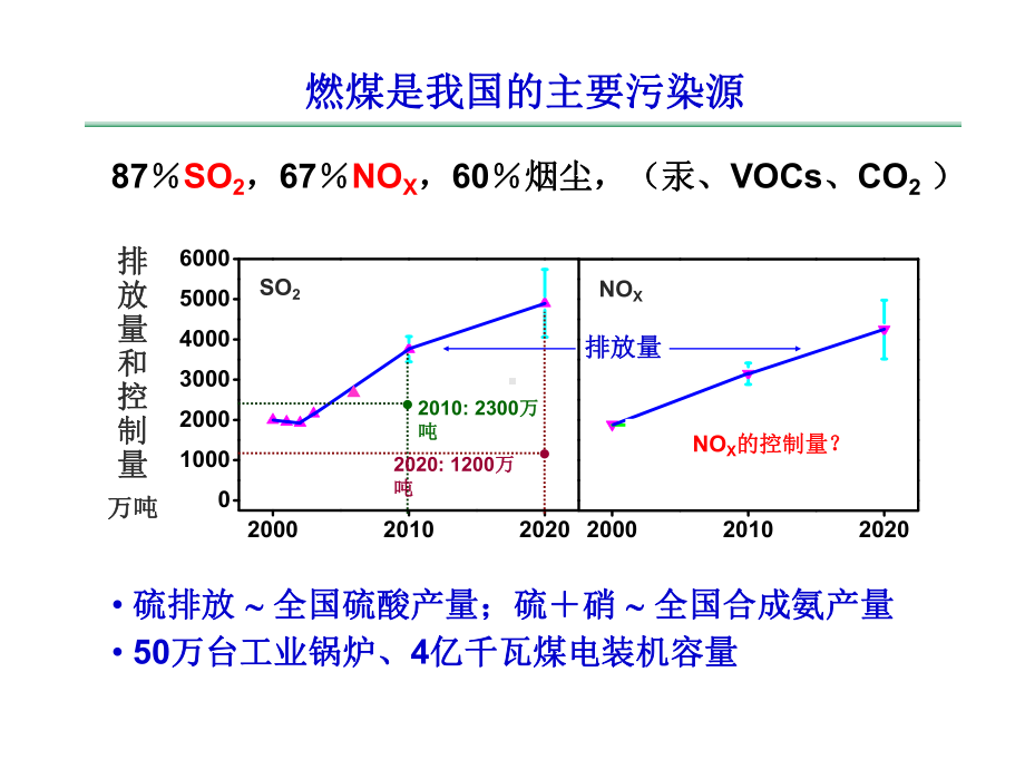 烟气脱硫脱硝课件.pptx_第2页