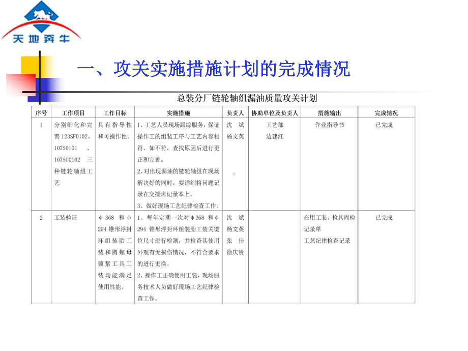 链轮轴组攻关总结汇报课件.ppt_第3页