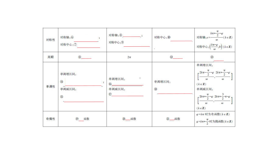 高考数学北京大一轮精准复习课件：43-三角函数的图象与性质-.pptx_第2页