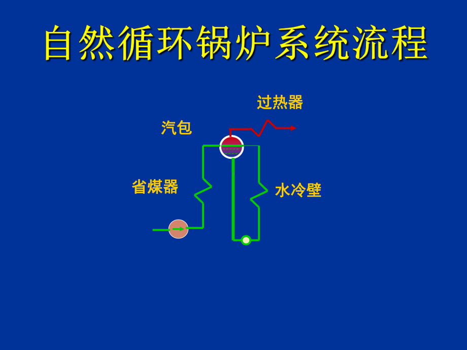 锅炉汽水系统课件教学文稿.ppt_第2页