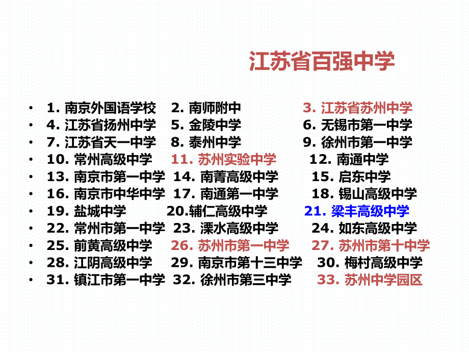 苏州中小学校风采分析课件.ppt_第2页