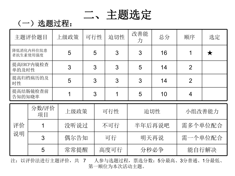 降低消化内科住院患者抗生素使用强度课件.pptx_第3页