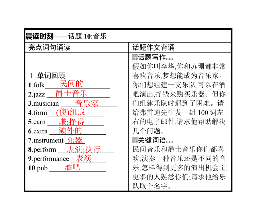 英语人教版一轮课件：2Unit+5-Music.pptx（纯ppt,可能不含音视频素材）_第2页