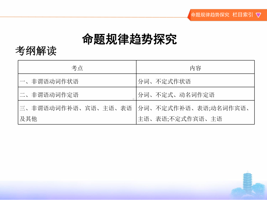 高考英语一轮复习(北京专用)课件：专题二-非谓语动词命题规律趋势探究-.pptx_第2页