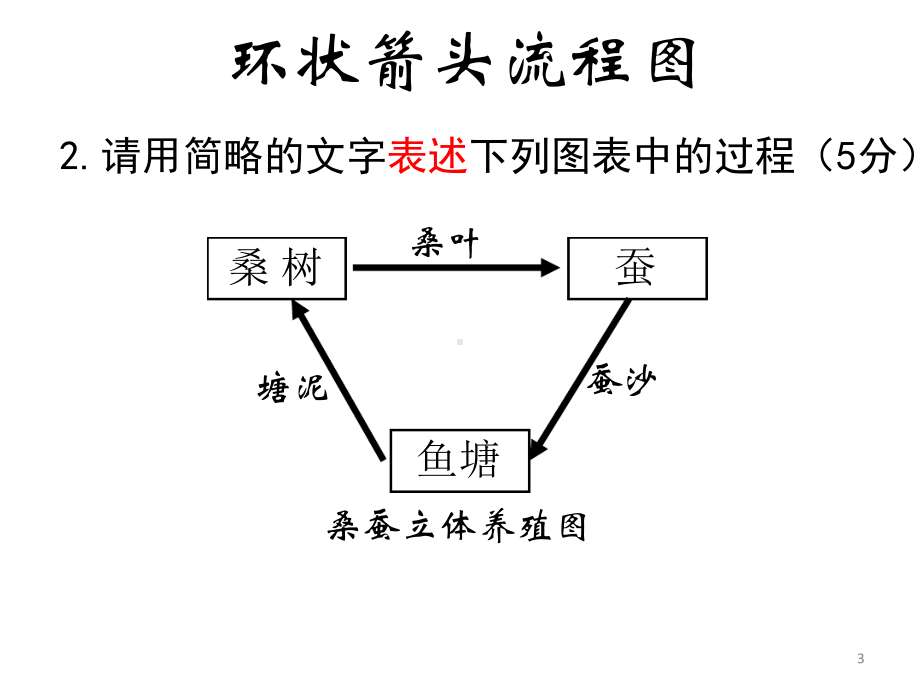 转换-流程图课件.ppt_第3页