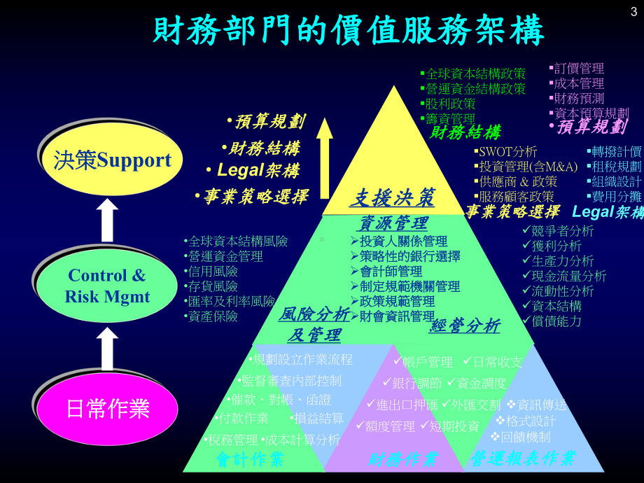 非财务主管财务报表快易通课件.ppt_第3页