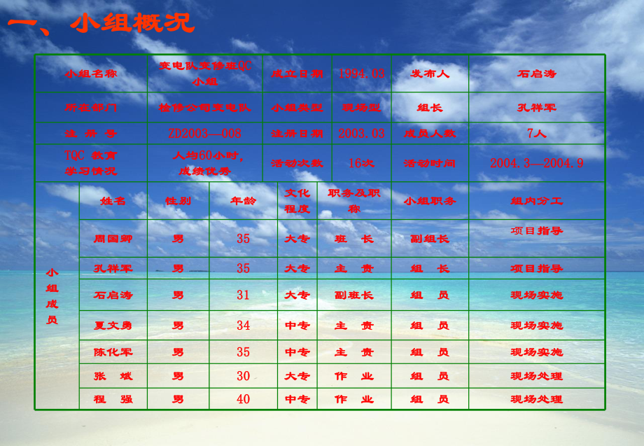 隔离开关吊装工具的优化和利用课件.ppt_第3页