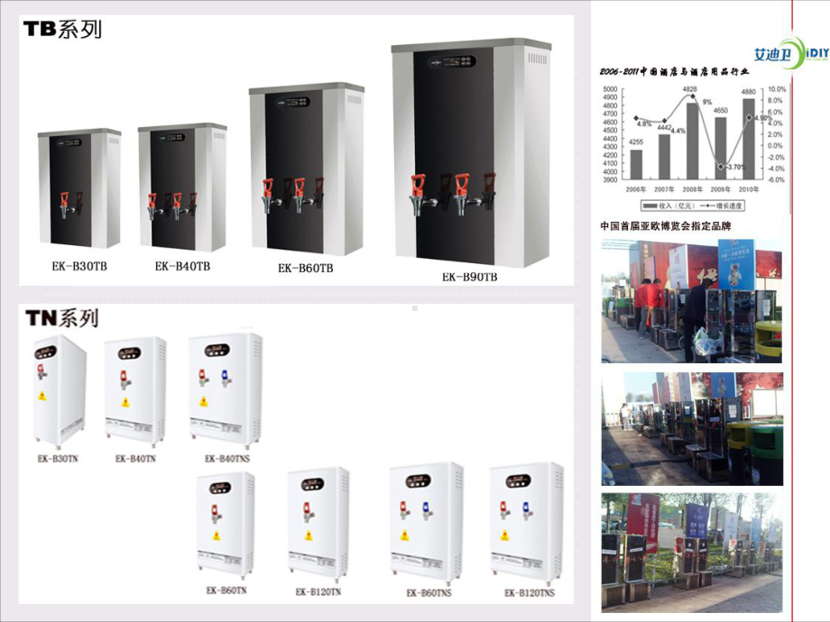 艾迪卫开水器-酒店用品批发渠道专用课件.ppt_第3页