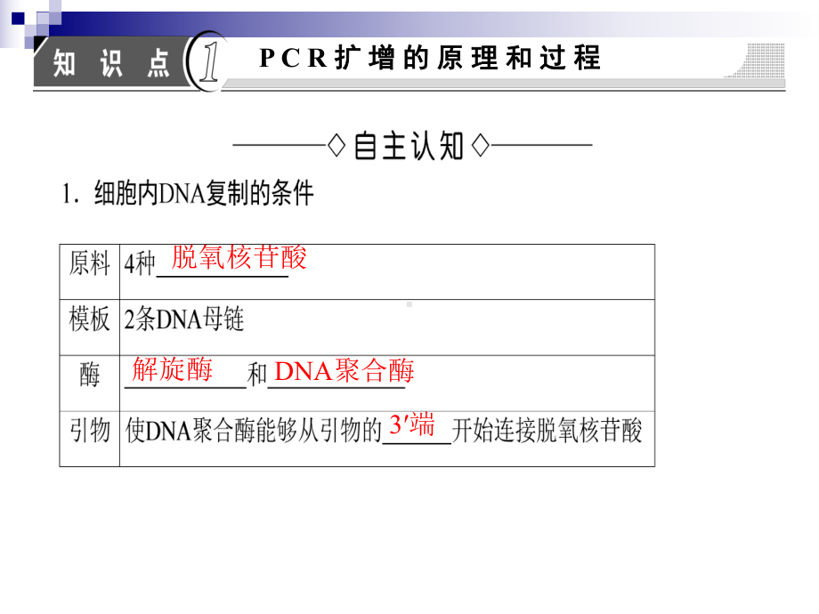 苏教版-选修1-分子生物学技术-课件-.ppt_第3页