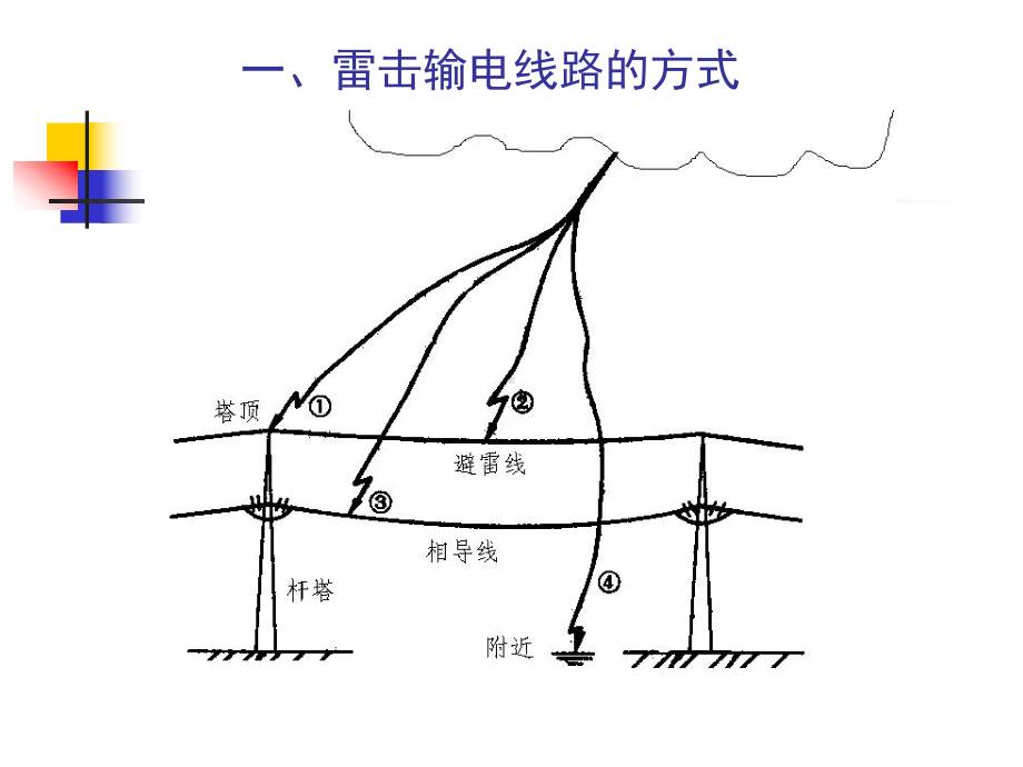 输电线路防雷技术课件.ppt_第2页