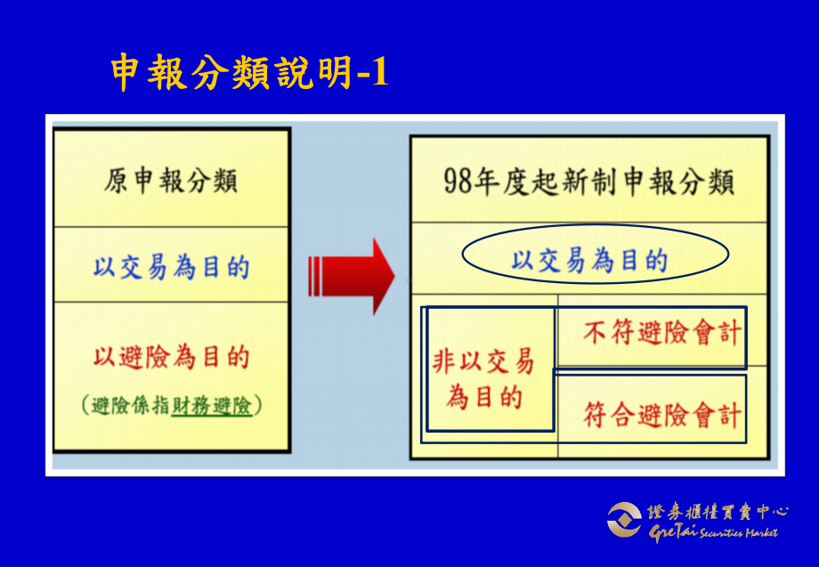 避险之衍生性金融资产负债课件.ppt_第3页