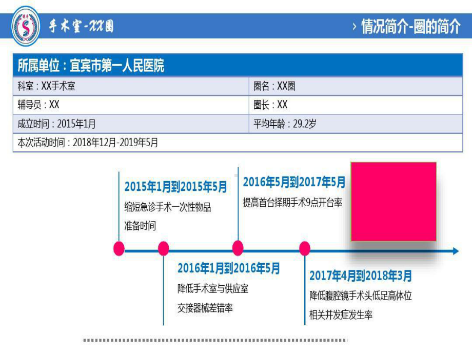 护理品管圈QCC之提高手术物品清点规范执行率课件.ppt_第3页