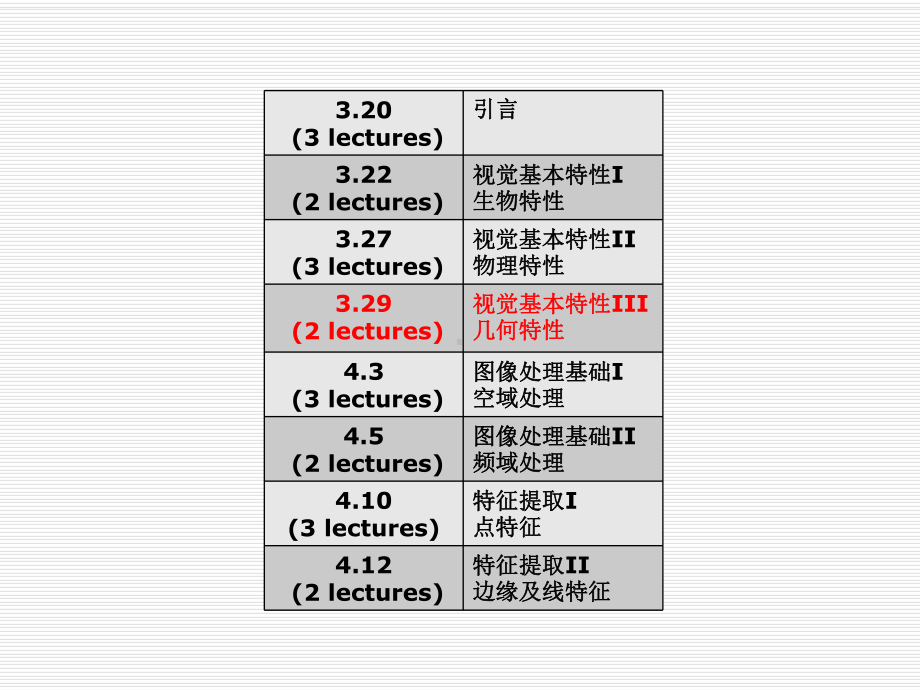 计算机视觉04-23-视觉系统的几何特性课件.ppt_第2页