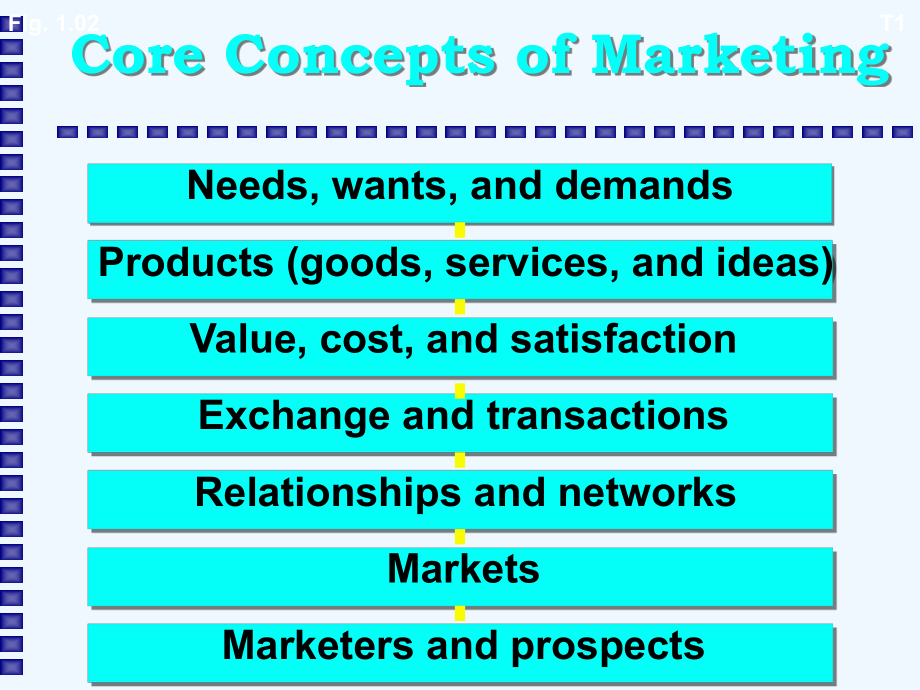 营销核心概念讲义(英文版)课件.ppt_第1页
