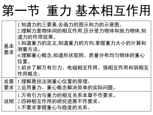 高一物理必修一：重力基本相互作用课件.ppt