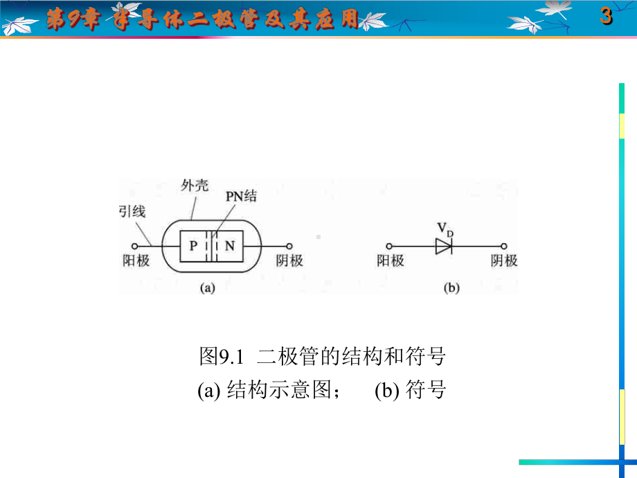 第9章-半导体二极管及其应用要点课件.ppt_第3页