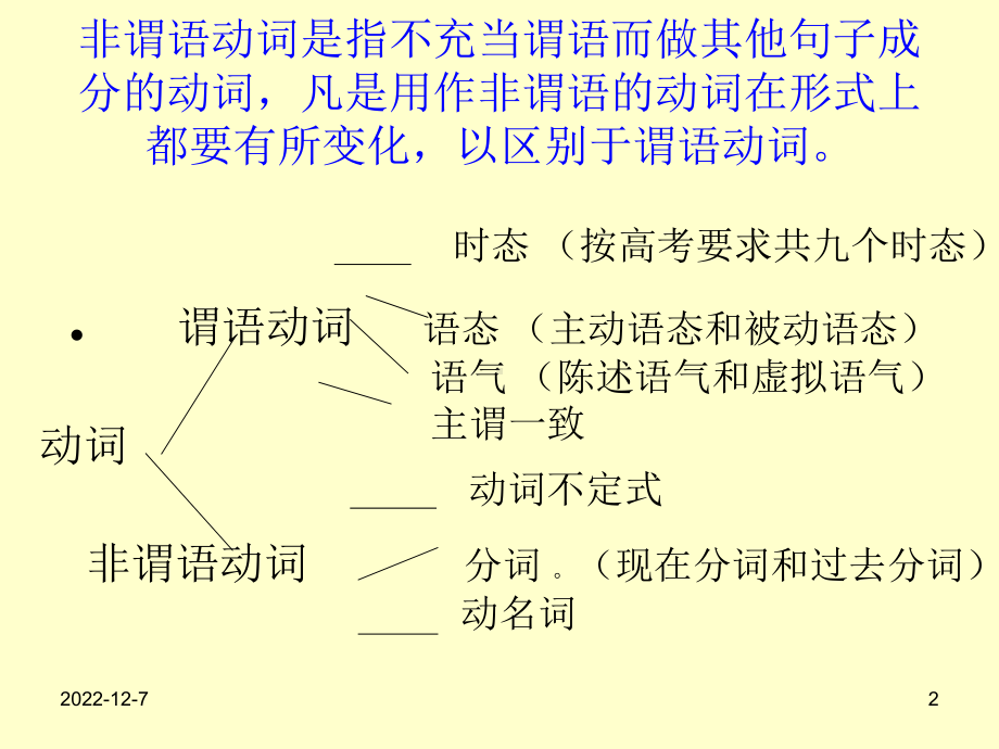 高考英语语法非谓语动词复习讲练课件.ppt_第2页