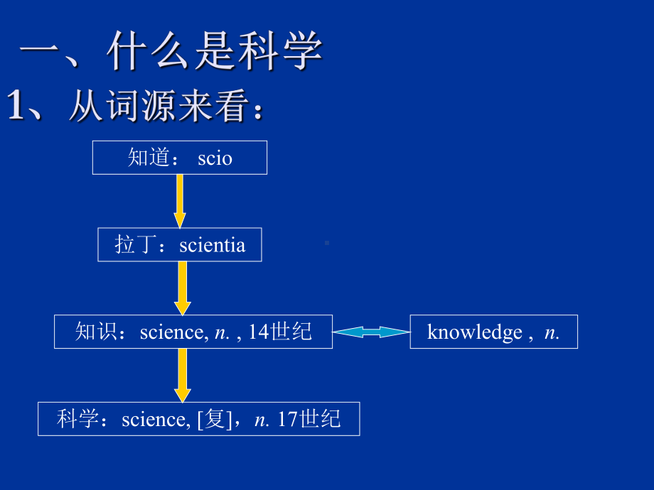 科学技术史导论课件.ppt_第3页