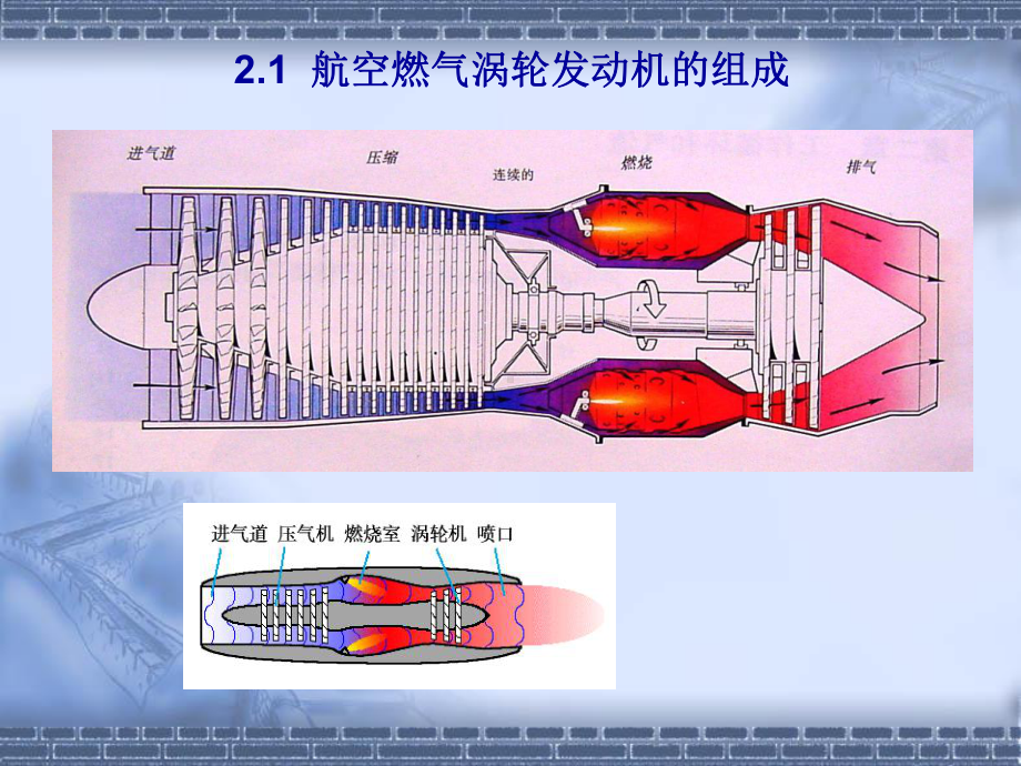 航空发动机总体结构概要课件.ppt_第2页