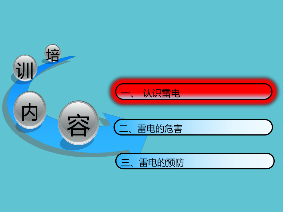 防雷电安全知识资料课件.pptx_第3页