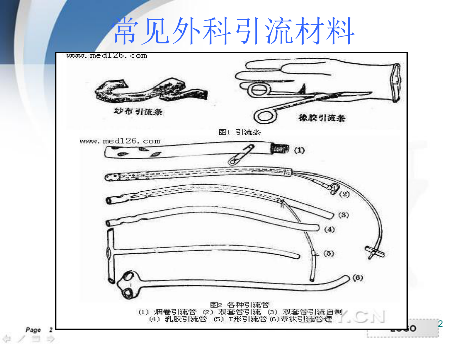 负压封闭引流技术教学课件.ppt_第2页