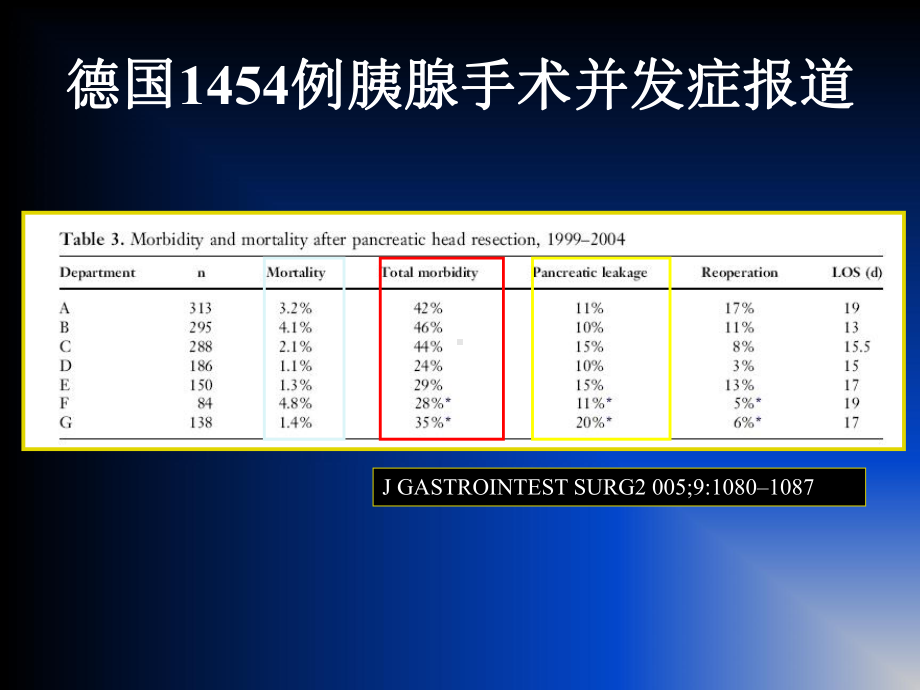 胰腺术后并发症预防与诊治共识解读选编课件.ppt_第3页