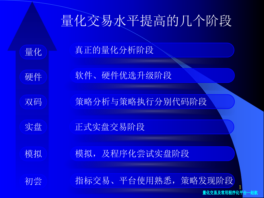 量化交易中常用的程序化平台课件.ppt_第1页