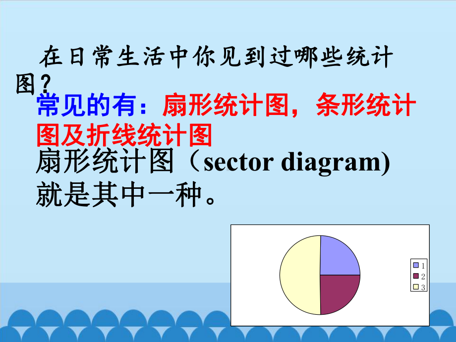 六年级上册数学课件-7 扇形统计图-人教新课标 （共24张PPT）.pptx_第3页