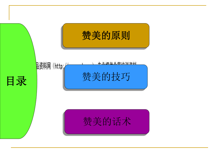 销售技巧-赞美培训课件.ppt_第2页