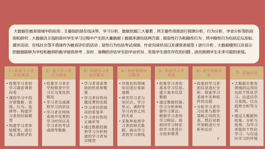 大数据在教育领域应用课件.ppt_第2页