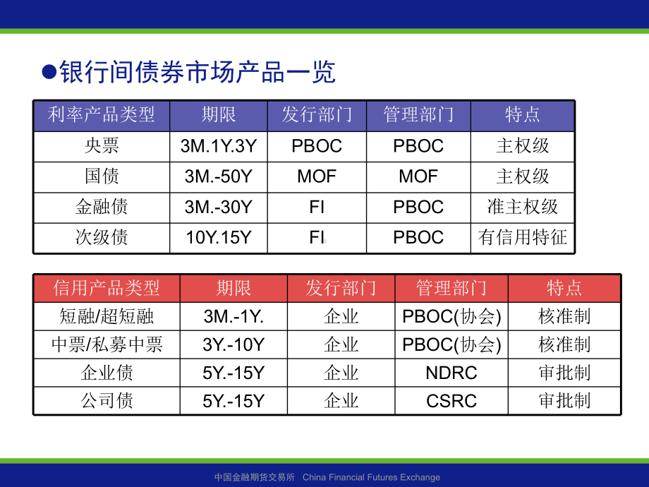 银行间债券市场课件.pptx_第3页